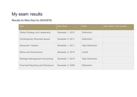 cpa exam results portal|Results .